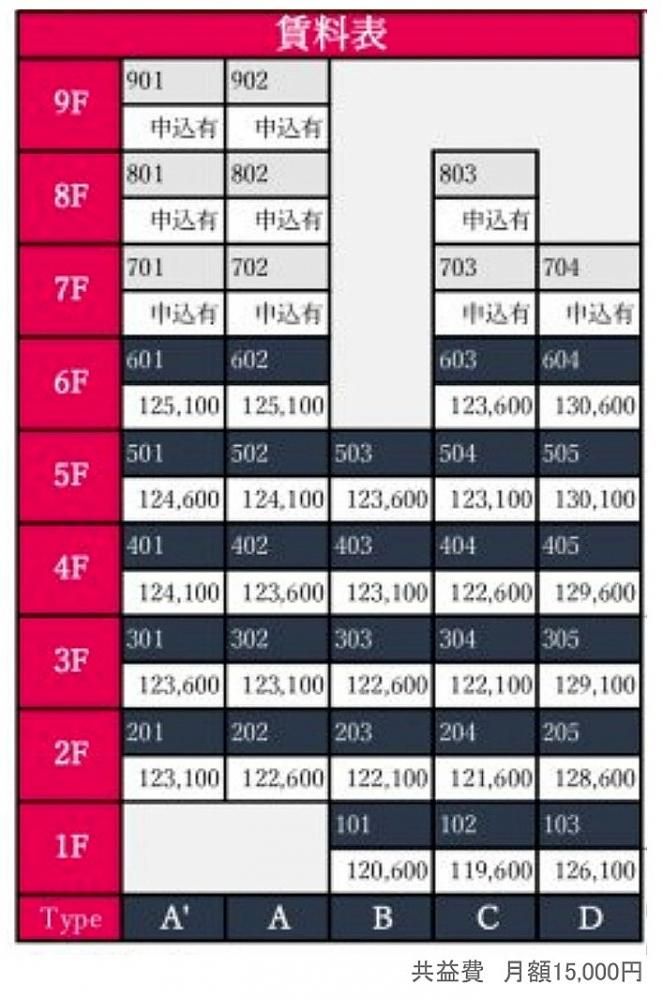 �y���̑��z�@�����\